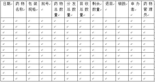 藥物臨床試驗(yàn)機(jī)構(gòu)藥物管理制度7.jpg